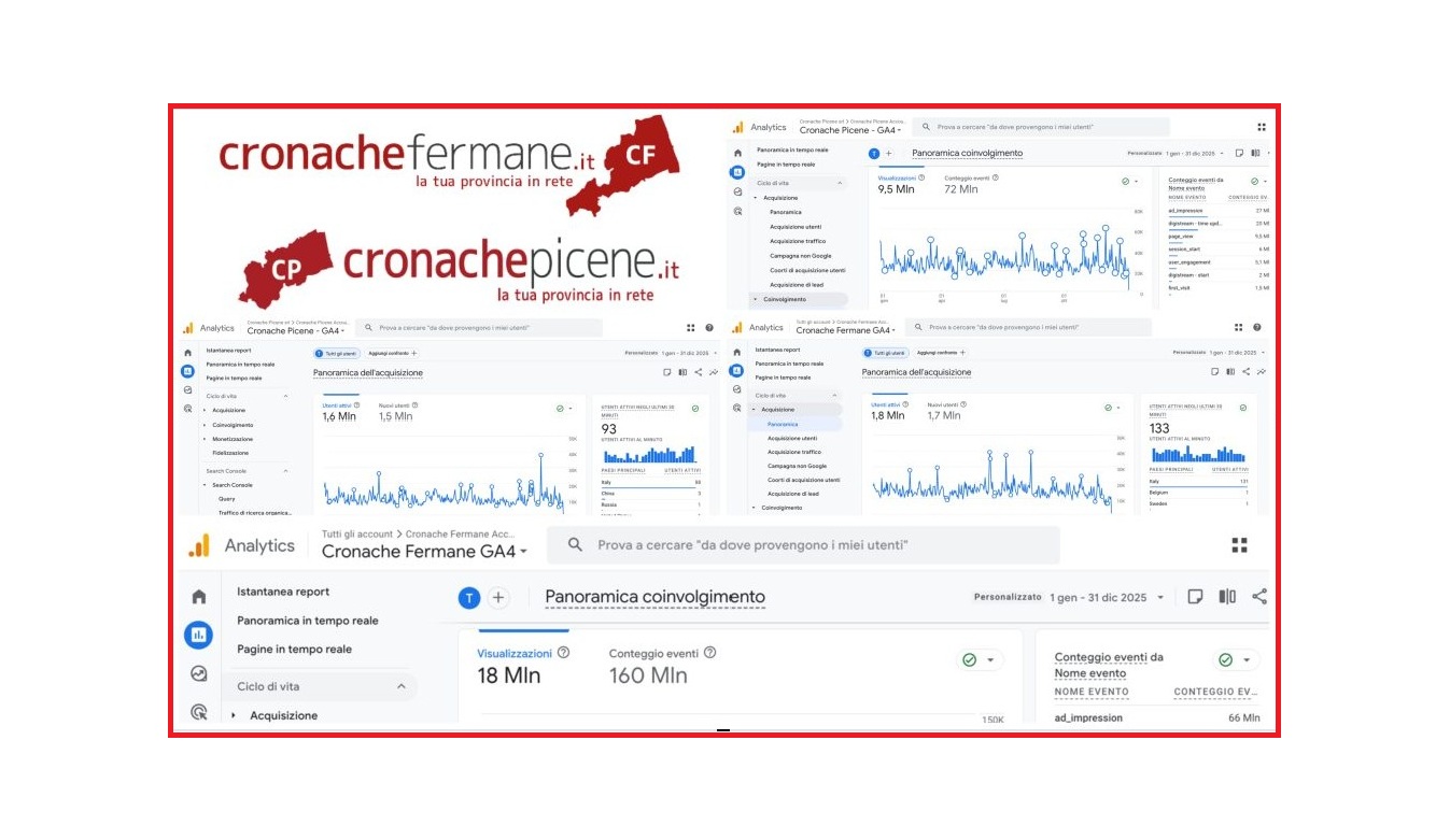 Grazie a voi, milioni di volte: i dati 2025 di Cronache Fermane e Picene